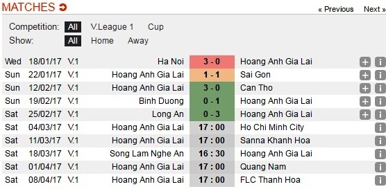 Trận HAGL - TP.HCM ảnh 2 Tran HAGL - TP.HCM anh 2
