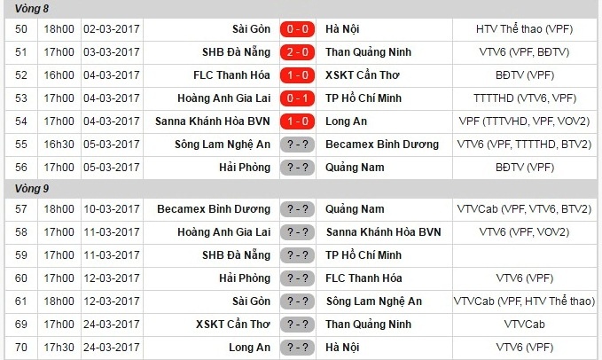 HAGL thua TP.HCM 0-1 anh 1