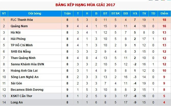 Binh Duong thua Quang Nam 0-1 anh 2