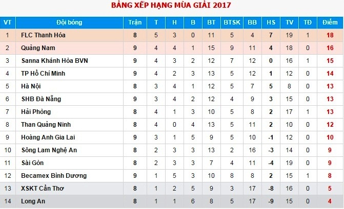 HAGL thua Khánh Hòa 0-2 ảnh 3 HAGL thua Khanh Hoa 0-2 anh 3