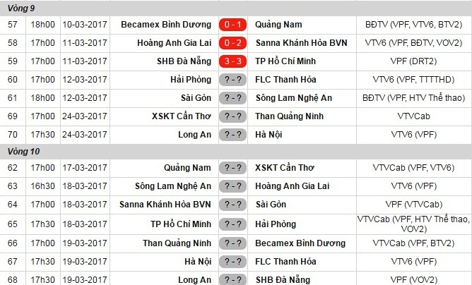 HAGL thua Khánh Hòa 0-2 ảnh 2 HAGL thua Khanh Hoa 0-2 anh 2