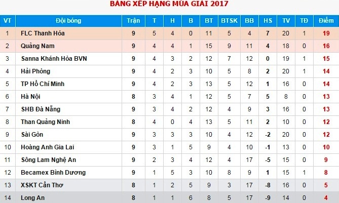 HAGL hay nhat thang 2 anh 2