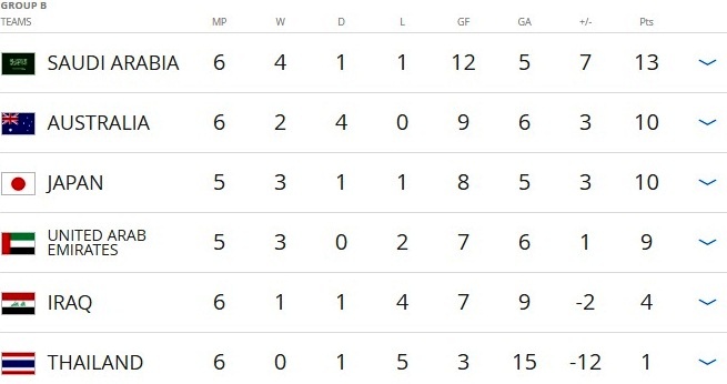 Thai Lan thua Saudi Arabia 0-3 anh 2