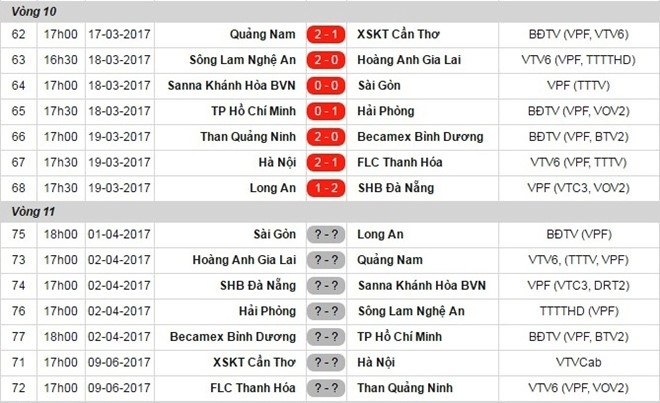 Công Phượng hội quân cùng HAGL ảnh 2 Cong Phuong hoi quan cung HAGL anh 2