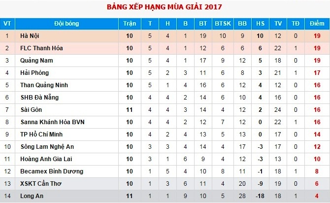 Trận HAGL - Quảng Nam ngày 2/4 ảnh 4 Tran HAGL - Quang Nam ngay 2/4 anh 4