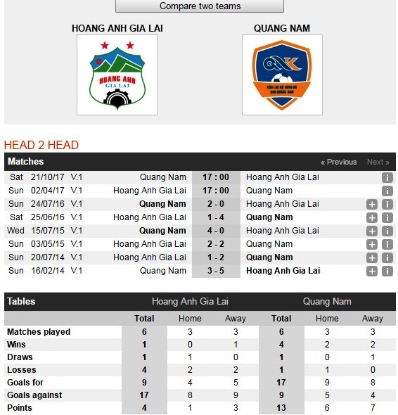 Trận HAGL - Quảng Nam ngày 2/4 ảnh 2 Tran HAGL - Quang Nam ngay 2/4 anh 2