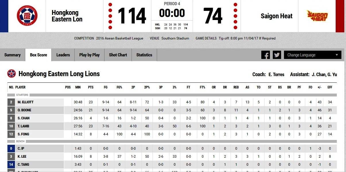 Saigon Heat thua trận bán kết tối 5/4 ảnh 1 Saigon Heat thua tran ban ket toi 5/4 anh 1