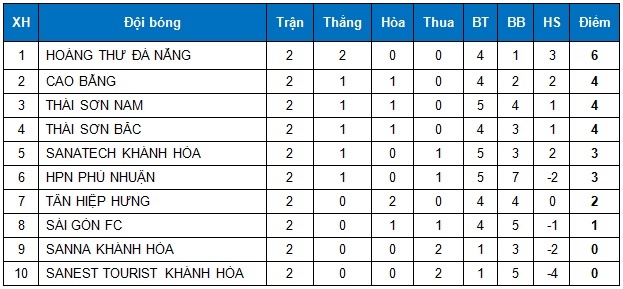 Giai futsal VDGQ 2017 tai TP.HCM anh 2