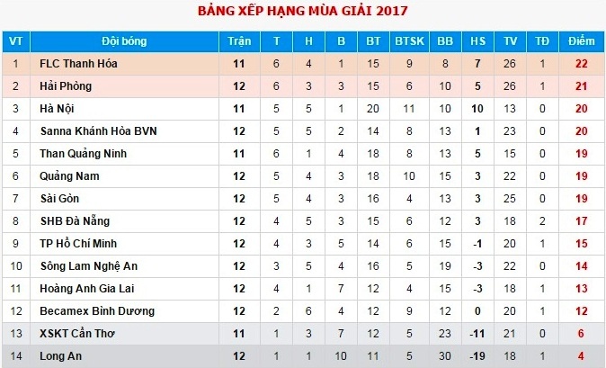 HAGL thiet quan khi gap Quang Ninh anh 3