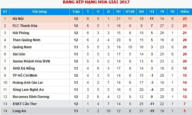 Thanh Hoa 1-1 CLB Sai Gon anh 3