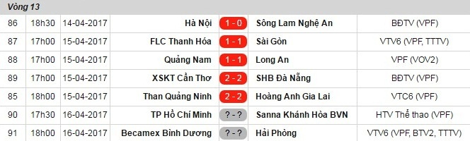 Thanh Hoa 1-1 CLB Sai Gon anh 2