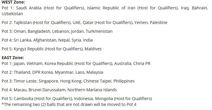 Bốc thăm vòng loại U19 châu Á 2018 ảnh 1 Boc tham vong loai U19 chau A 2018 anh 1