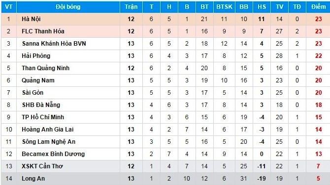 Long An tap luyen chieu 24/4 anh 8