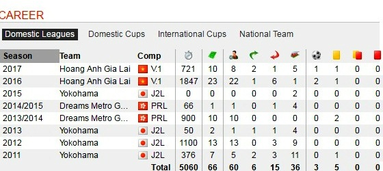 HAGL thanh ly tien ve Ideguchi anh 2