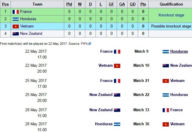 U20 New Zealand triệu tập đội hình ảnh 2 U20 New Zealand trieu tap doi hinh anh 2