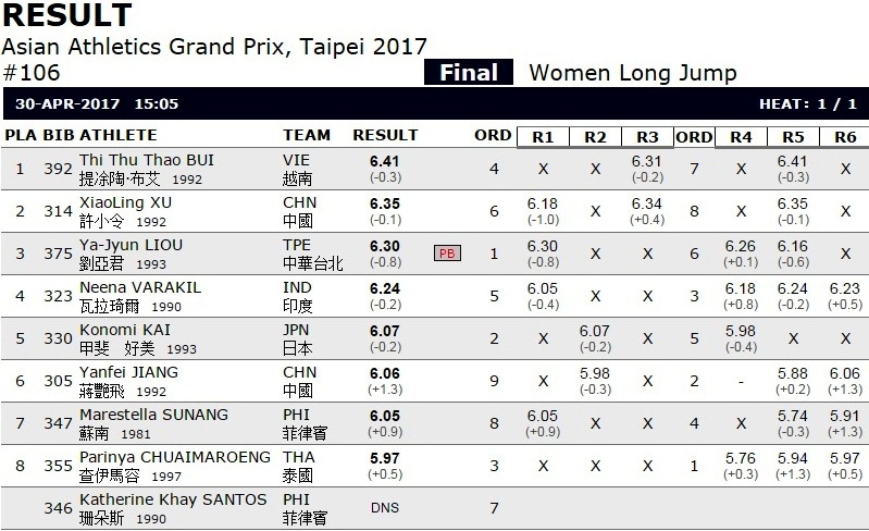 Thu Thao doat HCV nhay xa chau A anh 1