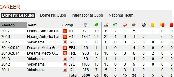 Ideguchi kiem CLB moi de dau quan anh 1