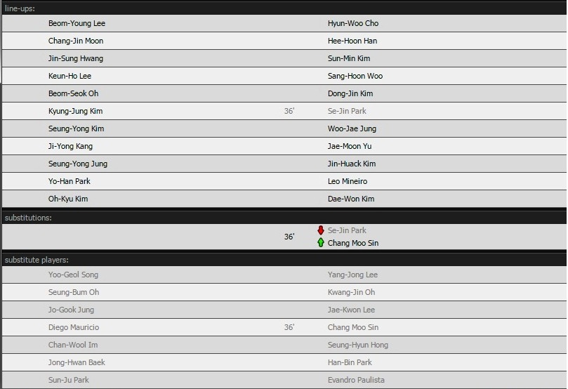 Xuân Trường không thi đấu chiều 13/5 ảnh 1 Xuan Truong khong thi dau chieu 13/5 anh 1
