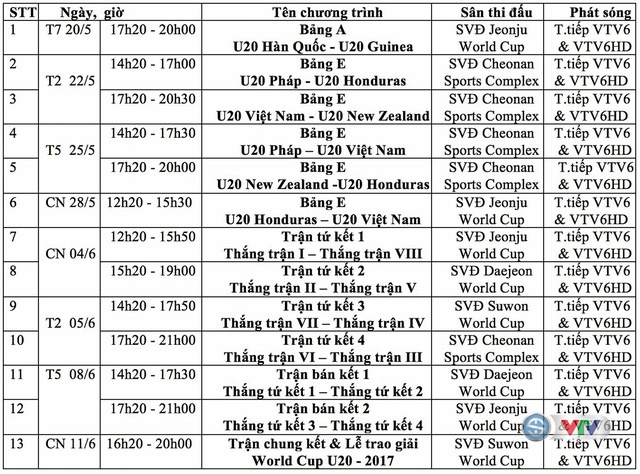 VTV truc tiep tran dau U20 Viet Nam anh 1