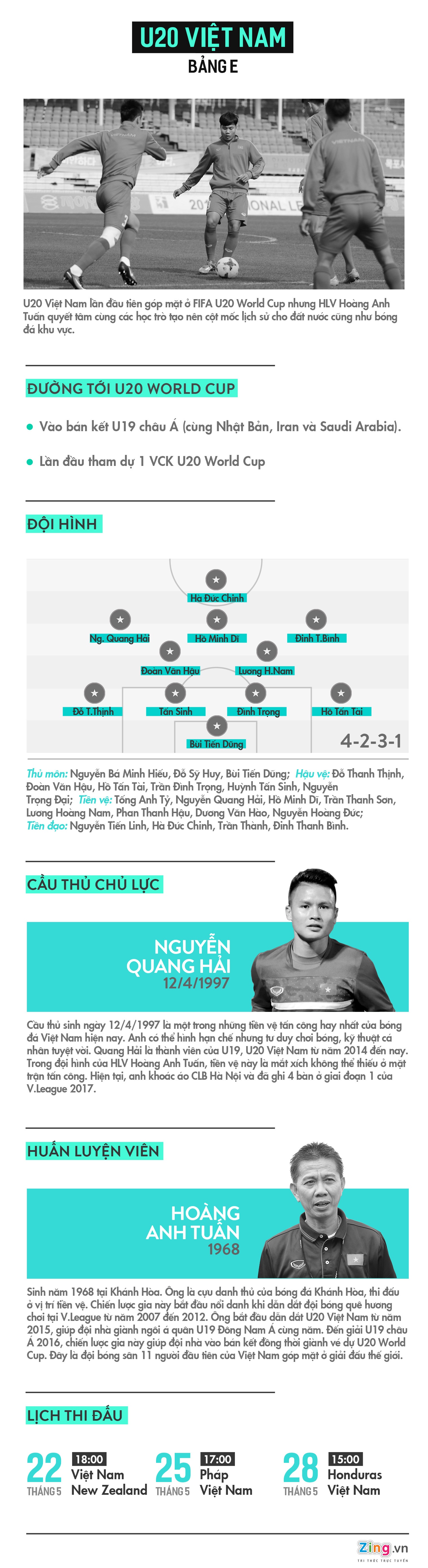 U20 Viet Nam du U20 World Cup anh 1