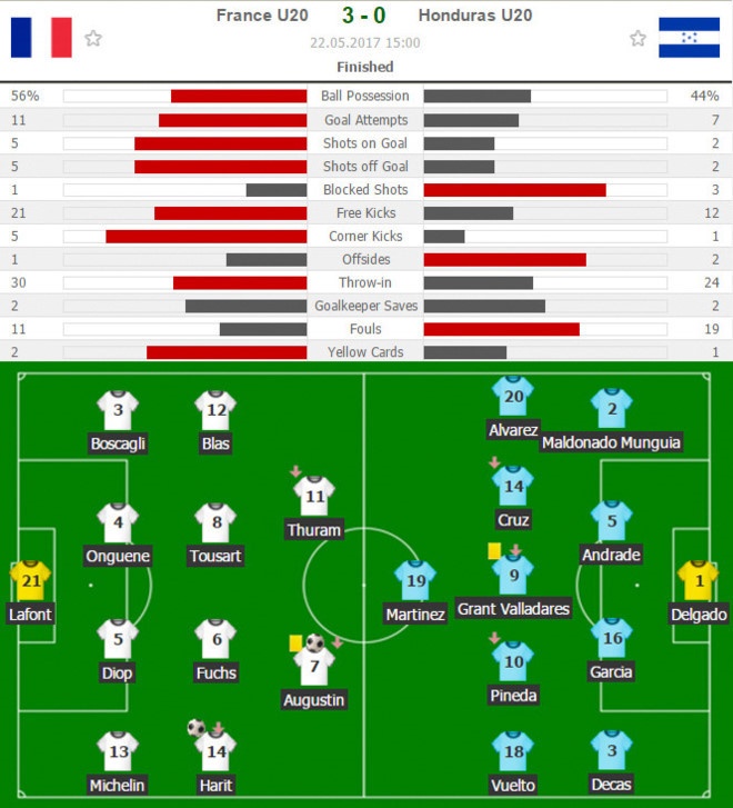 U20 Phap danh gia ve Viet Nam anh 1