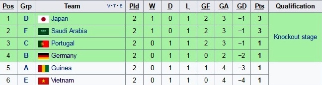 U20 Việt Nam có cơ hội đi tiếp ảnh 1 U20 Viet Nam co co hoi di tiep anh 1