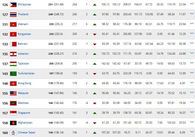 Bảng xếp hạng FIFA tháng 6/2017 ảnh 1 Bang xep hang FIFA thang 6/2017 anh 1