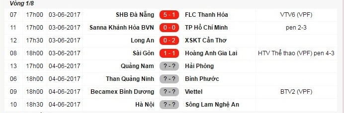 HAGL thua CLB Sài Gòn chiều 3/6 ảnh 2 HAGL thua CLB Sai Gon chieu 3/6 anh 2