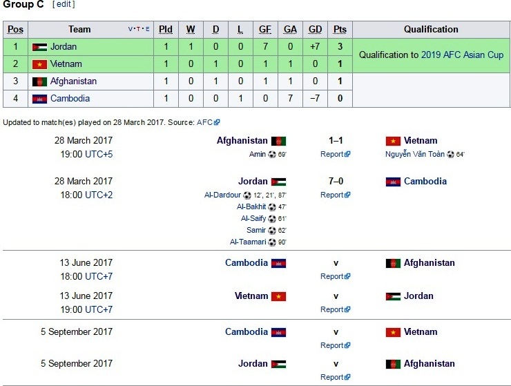 Jordan thi dau voi Viet Nam ngay 13/6 anh 2