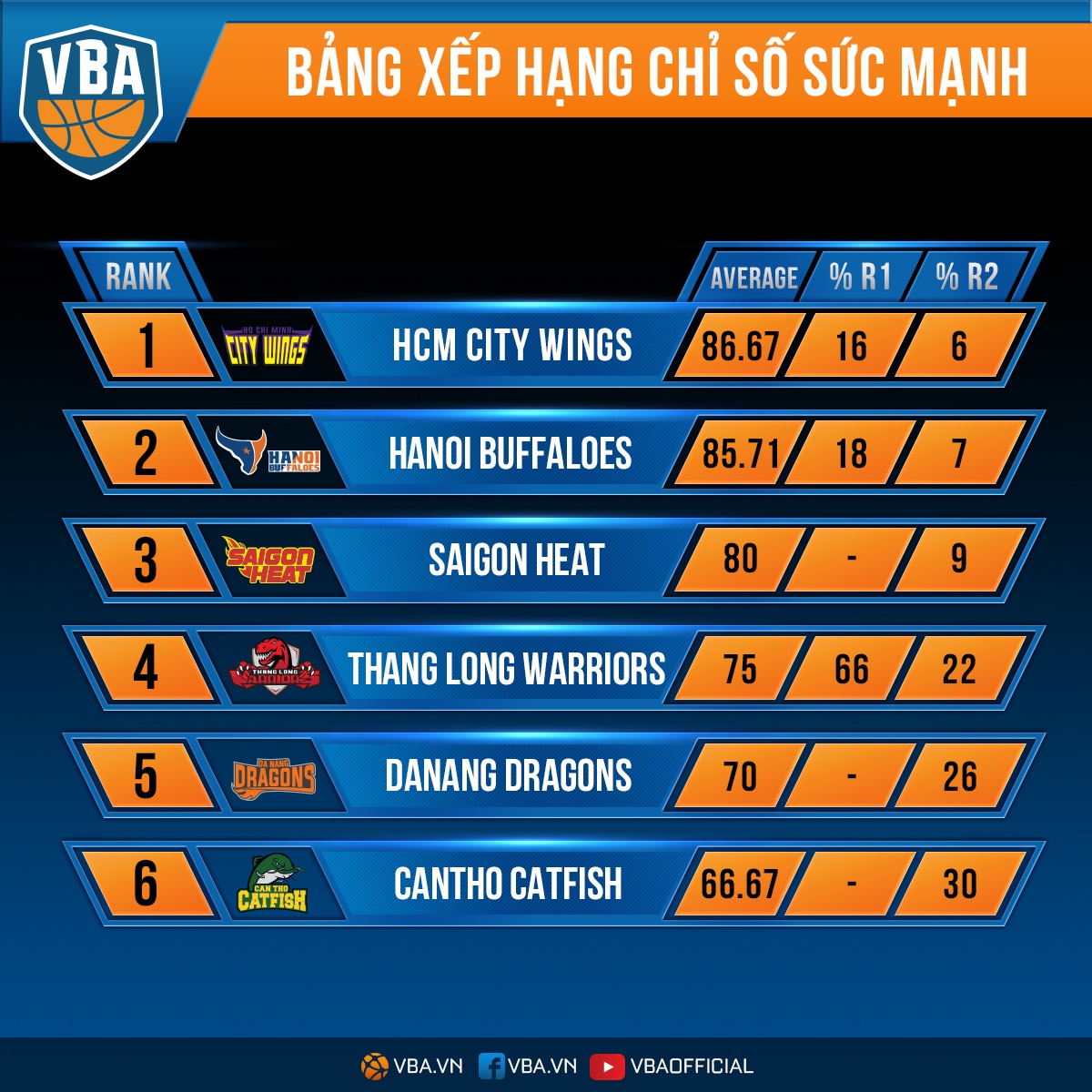 Cac doi VBA boc tham chon VDV anh 1