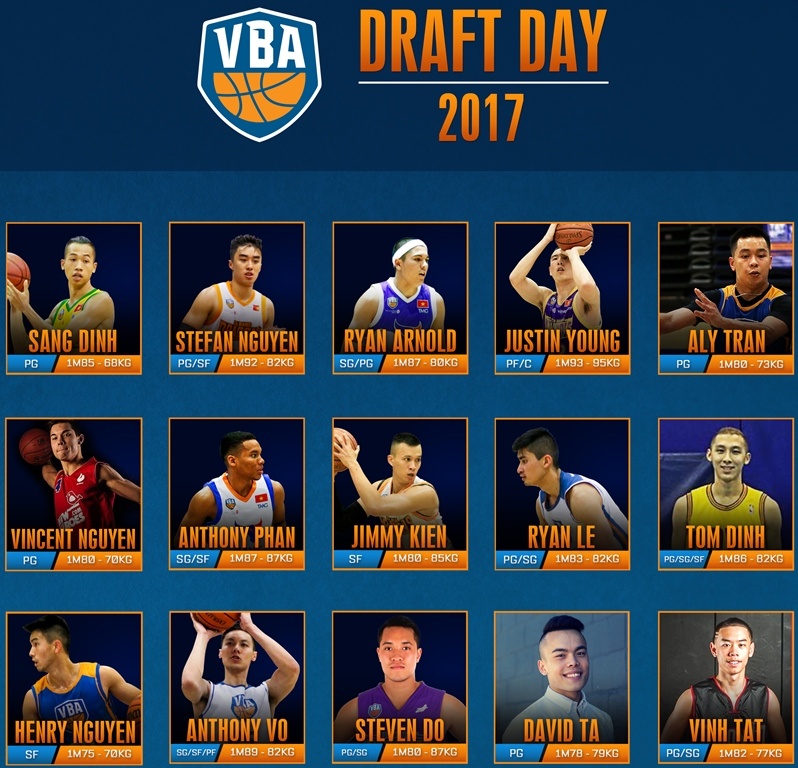 Danh sach cac VDV Viet kieu giai VBA anh 1