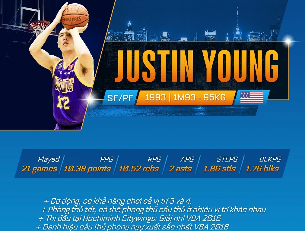 Danh sach cac VDV Viet kieu giai VBA anh 2