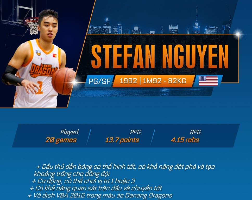 Danh sach cac VDV Viet kieu giai VBA anh 8