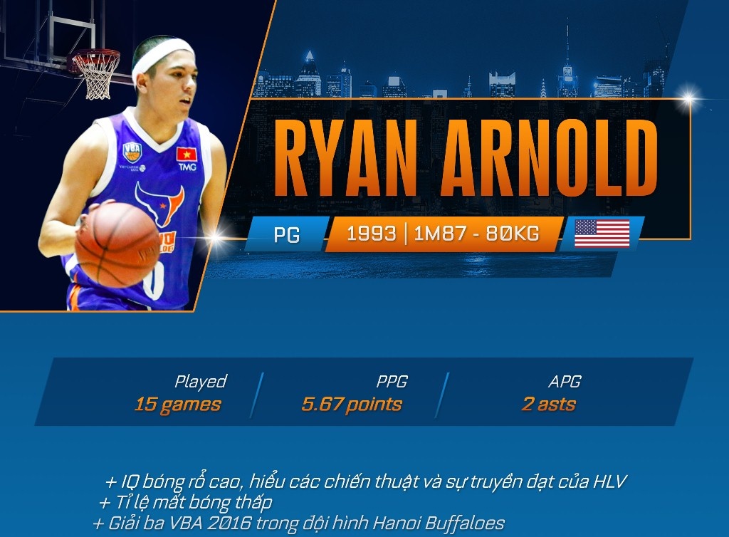 Danh sach cac VDV Viet kieu giai VBA anh 9