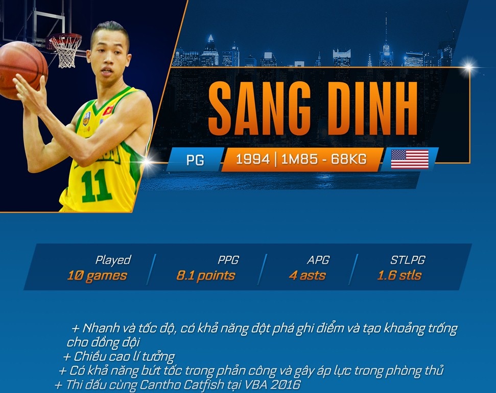 Danh sach cac VDV Viet kieu giai VBA anh 10