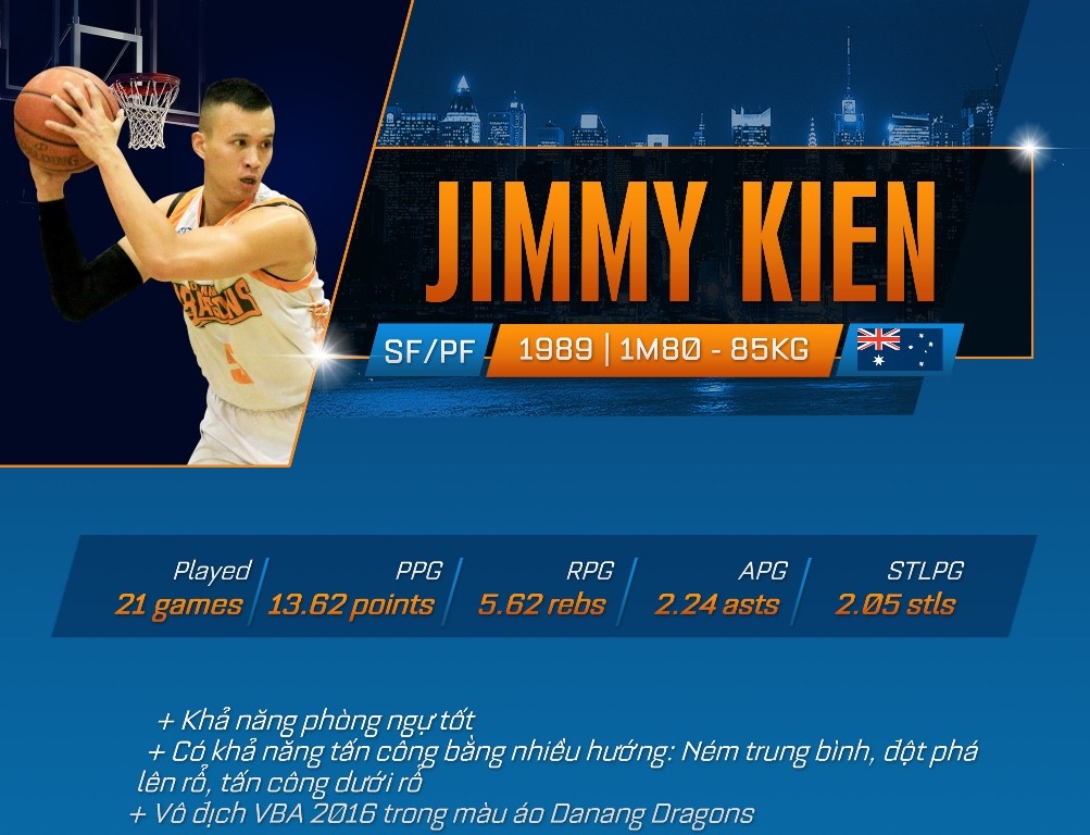 Danh sach cac VDV Viet kieu giai VBA anh 12