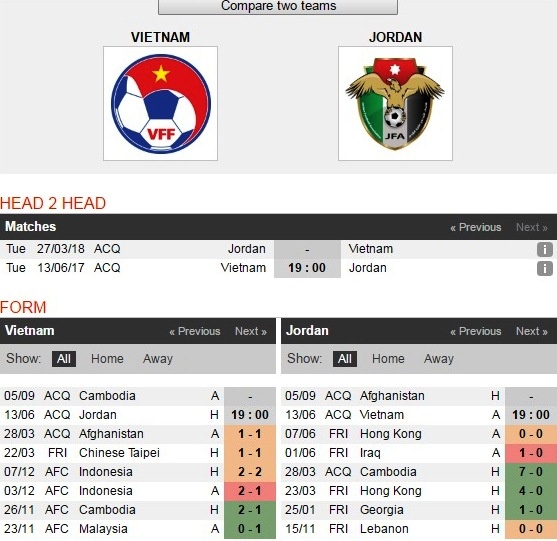 Việt Nam vs Jordan ngày 13/6 ảnh 3 Viet Nam vs Jordan ngay 13/6 anh 3