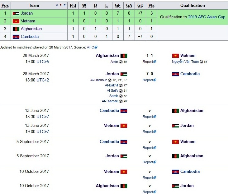 Việt Nam vs Jordan ngày 13/6 ảnh 4 Viet Nam vs Jordan ngay 13/6 anh 4