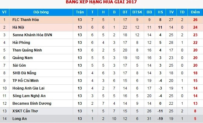 CLB Long An chốt ngoại binh ảnh 3 CLB Long An chot ngoai binh anh 3