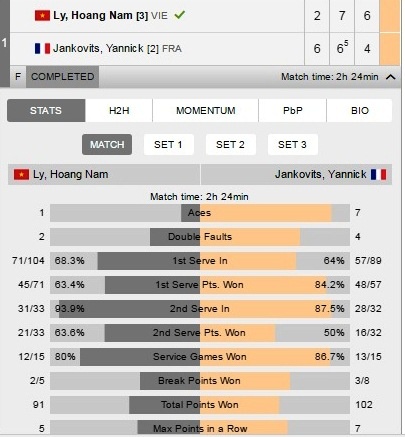 Ly Hoang Nam vo dich Men's Futures anh 1