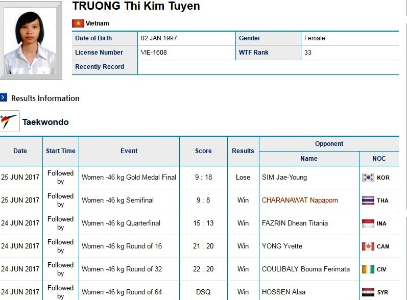 Kim Tuyen doat HCB the gioi anh 1