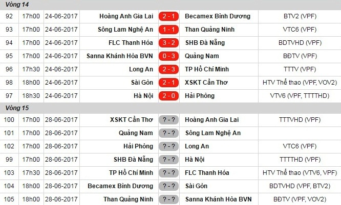 Trinh Quang Vinh ve CLB TP.HCM anh 1