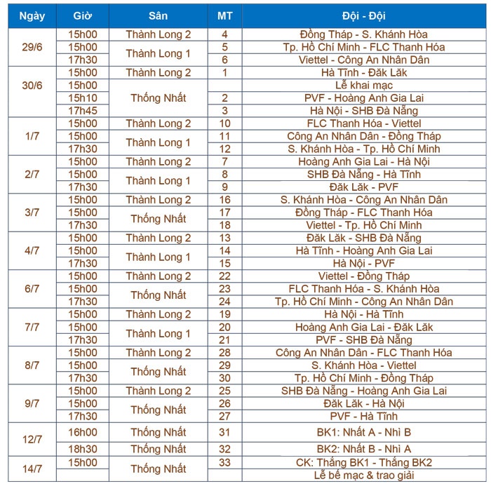 Giai U17 quoc gia 2017 anh 2