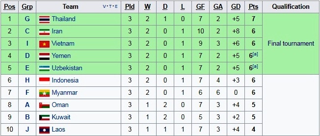 Nhiệm vụ của U22 Việt Nam ảnh 1 Nhiem vu cua U22 Viet Nam anh 1