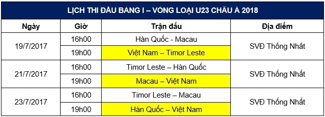 U22 Hàn Quốc đề cao Việt Nam ảnh 2 U22 Han Quoc de cao Viet Nam anh 2