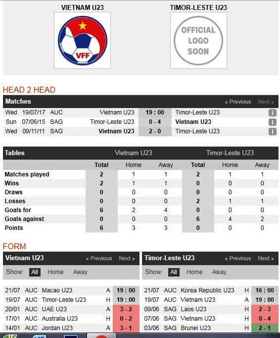 Tran U22 Viet Nam vs U22 Dong Timor anh 5