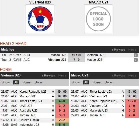 U22 Viet Nam gap U22 Macau anh 4