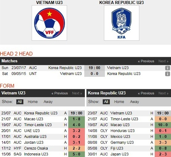 U22 Việt Nam gặp U22 Hàn Quốc ảnh 4 U22 Viet Nam gap U22 Han Quoc anh 4