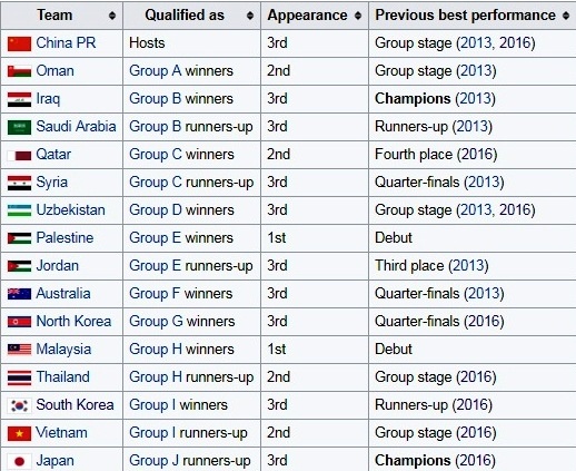 VCK U23 châu Á 2018 ảnh 2 VCK U23 chau A 2018 anh 2