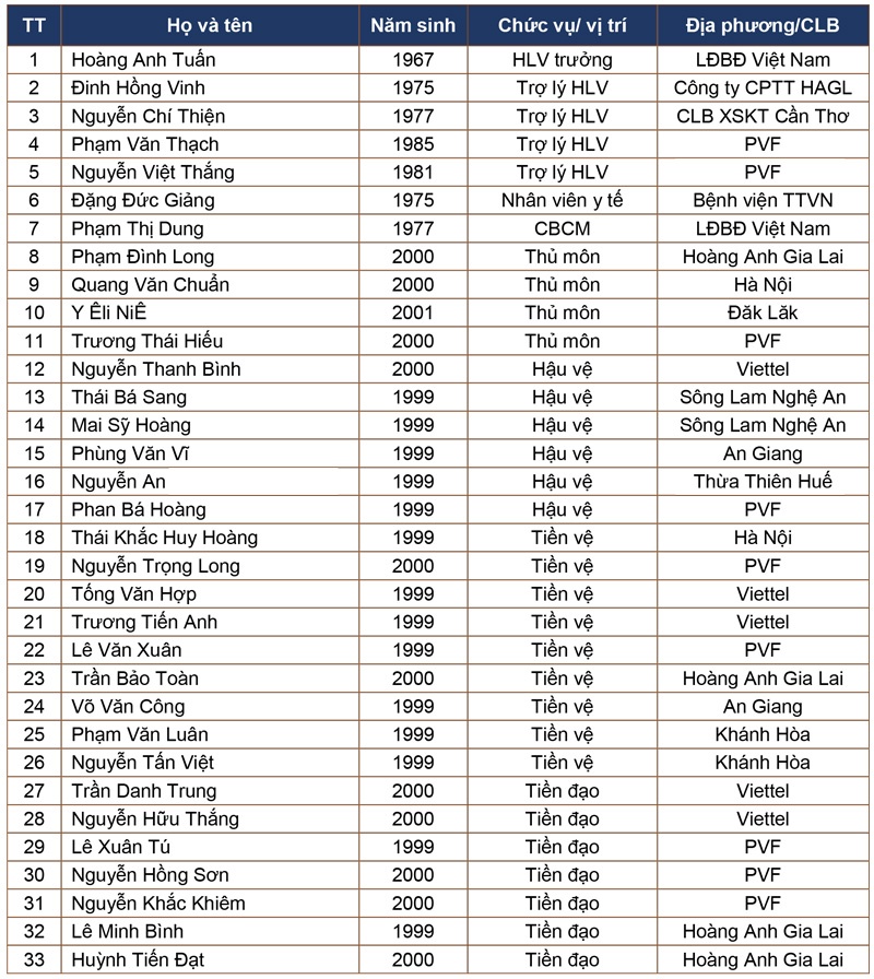 HLV Hoàng Anh Tuấn dẫn dắt đội U18 ảnh 2 HLV Hoang Anh Tuan dan dat doi U18 anh 2